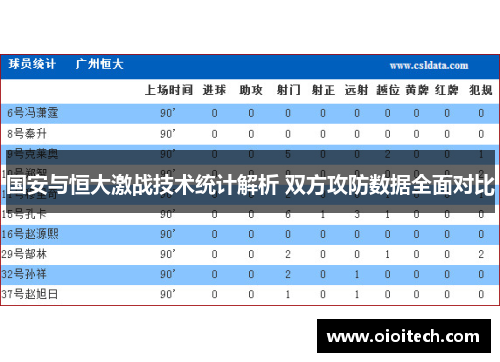 国安与恒大激战技术统计解析 双方攻防数据全面对比