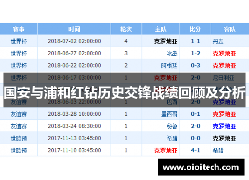 国安与浦和红钻历史交锋战绩回顾及分析