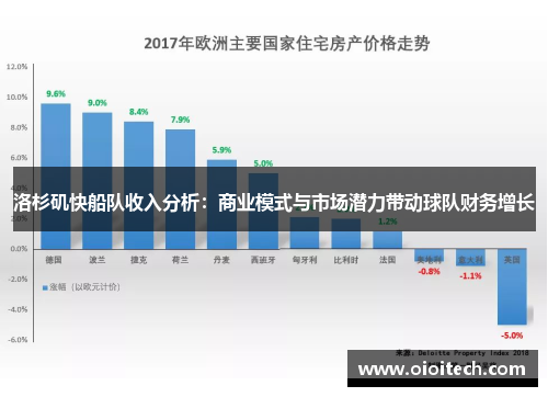 洛杉矶快船队收入分析：商业模式与市场潜力带动球队财务增长