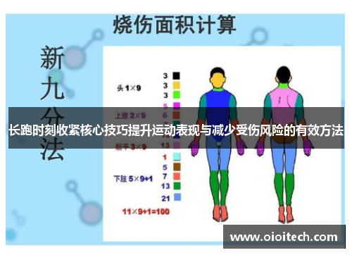 长跑时刻收紧核心技巧提升运动表现与减少受伤风险的有效方法